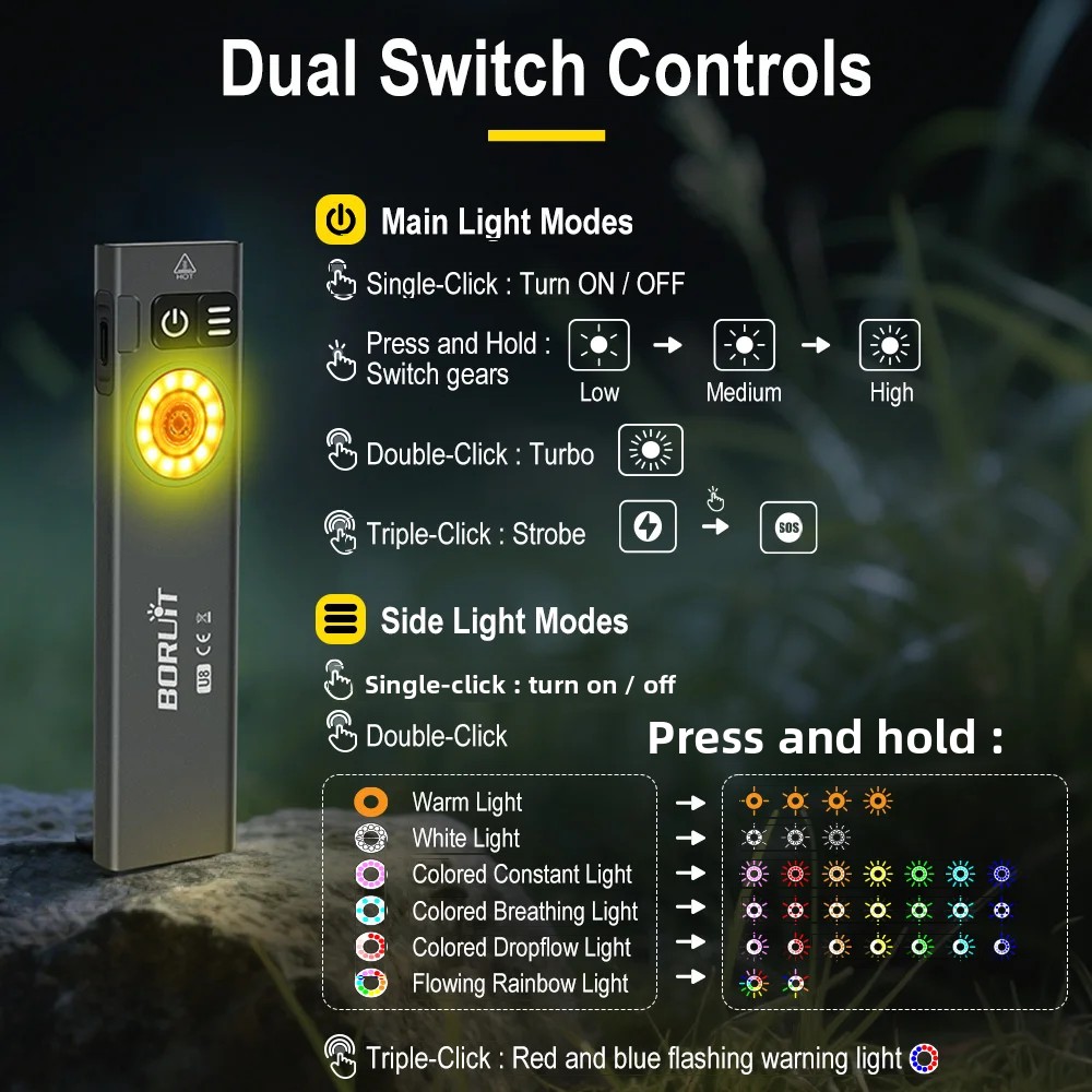 BORUiT U8 650LM EDC LED Flashl - Fishing Light 评论和价格